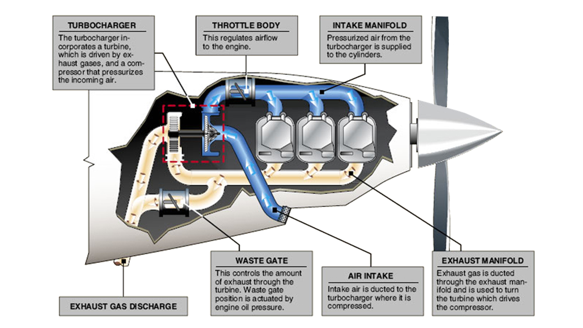 AeroForce_BLUEPRINT_Turbochargers_Systems