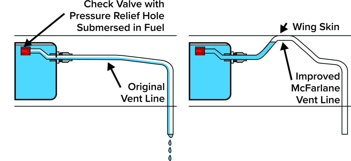 Fuel Drawing