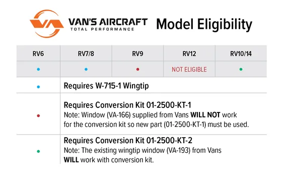 VansAircraftModelEligibility (VansAircraftModelEligibility.png)