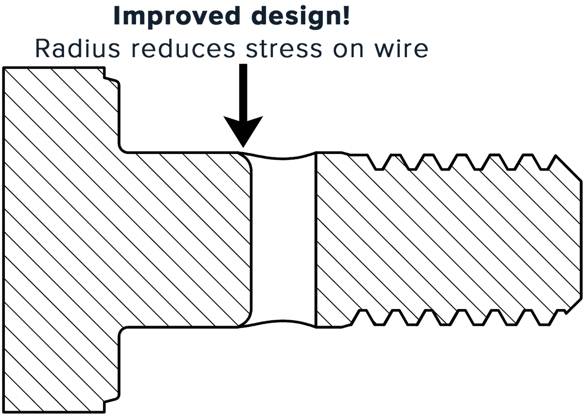 Wire Clamp Diagram