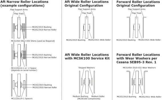 images/includeimages-flap-attach-configuration.jpg