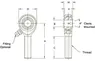 images/includeimages-mm-3m-500-specs.jpg
