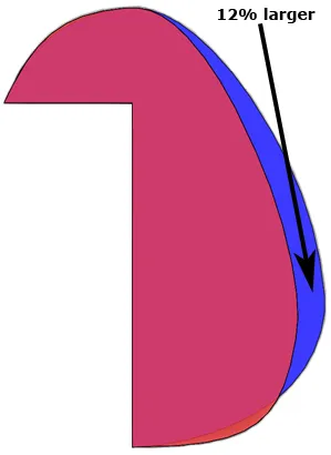 images/includeimages-oversize-rudder.jpg