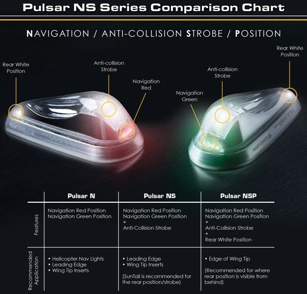 NS Comparison Chart (ns-comparison-chart.jpg)