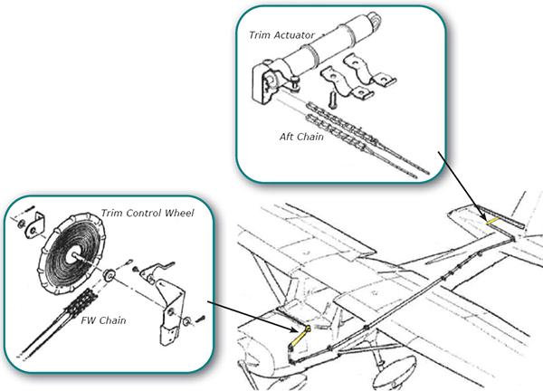 Trim Tab Actuator (trim-tab-ipc-web_1.jpg)