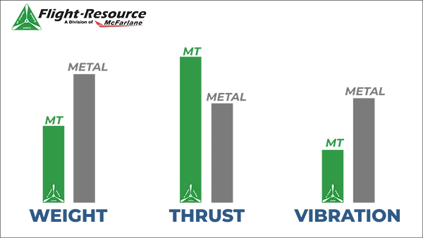 mt propeller graph (weight-thrust-vibration---graph-web.webp)